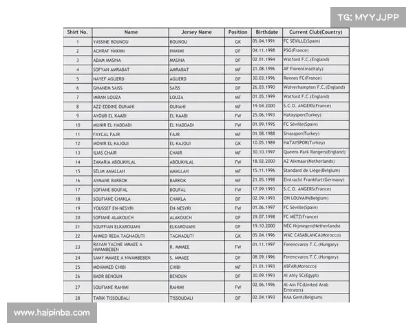 摩洛哥公布非洲杯豪华阵容，阿什拉夫领衔26人名单震撼发布