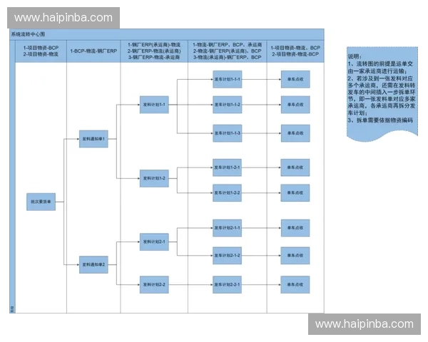 体育赛事运营重心下移引发跨城物流协同模式的范式转移 体育赛事运营重心下移引发跨城物流协同模式的范式转移